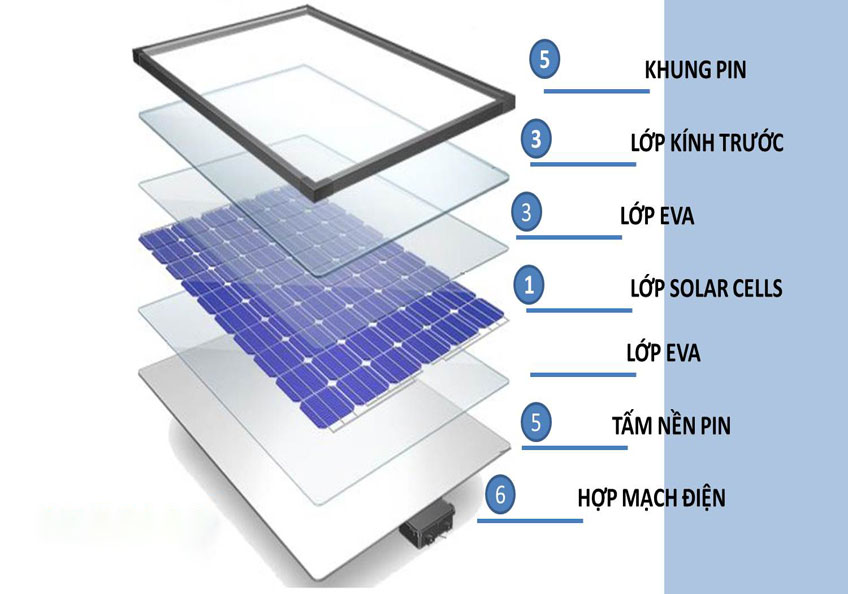 Các tấm pin mặt trời hết hạn sử dụng có đáng quan ngại đối với môi trường hay không?